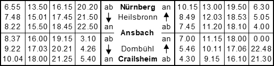 1876_Erster-Fahrplan