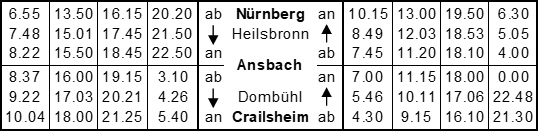 1876_Erster-Fahrplan